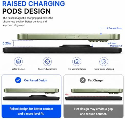 Raised pod three in one charging mat — photo 3